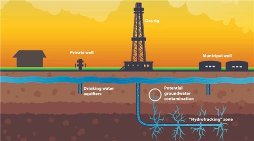 Dúshláin maidir le Cóireáil Dhomhain ar Uisce Táirgthe Oilfield: An Truailliú...